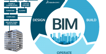 Áp dụng BIM trong phân tích, thiết kế và quản lý công trình xanh