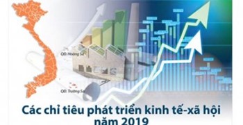 Các chỉ tiêu phát triển kinh tế – xã hội năm 2019