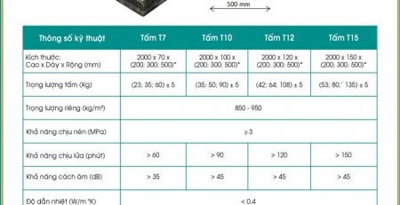 Tấm tường NUCEWALL T