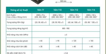 Tấm tường NUCEWALL T